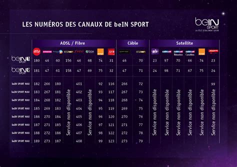 chaine bein sfr|Bouquet TV Sport